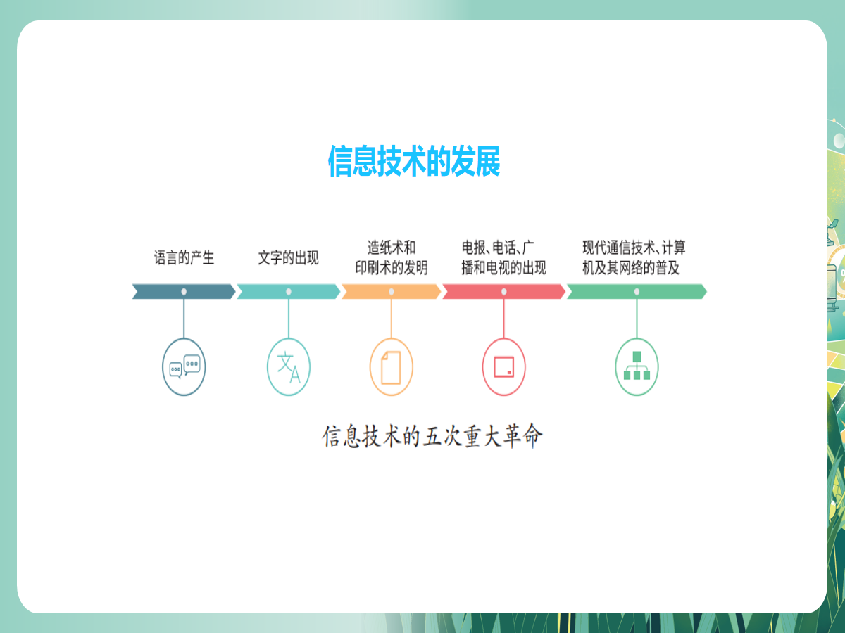 幻灯片 7