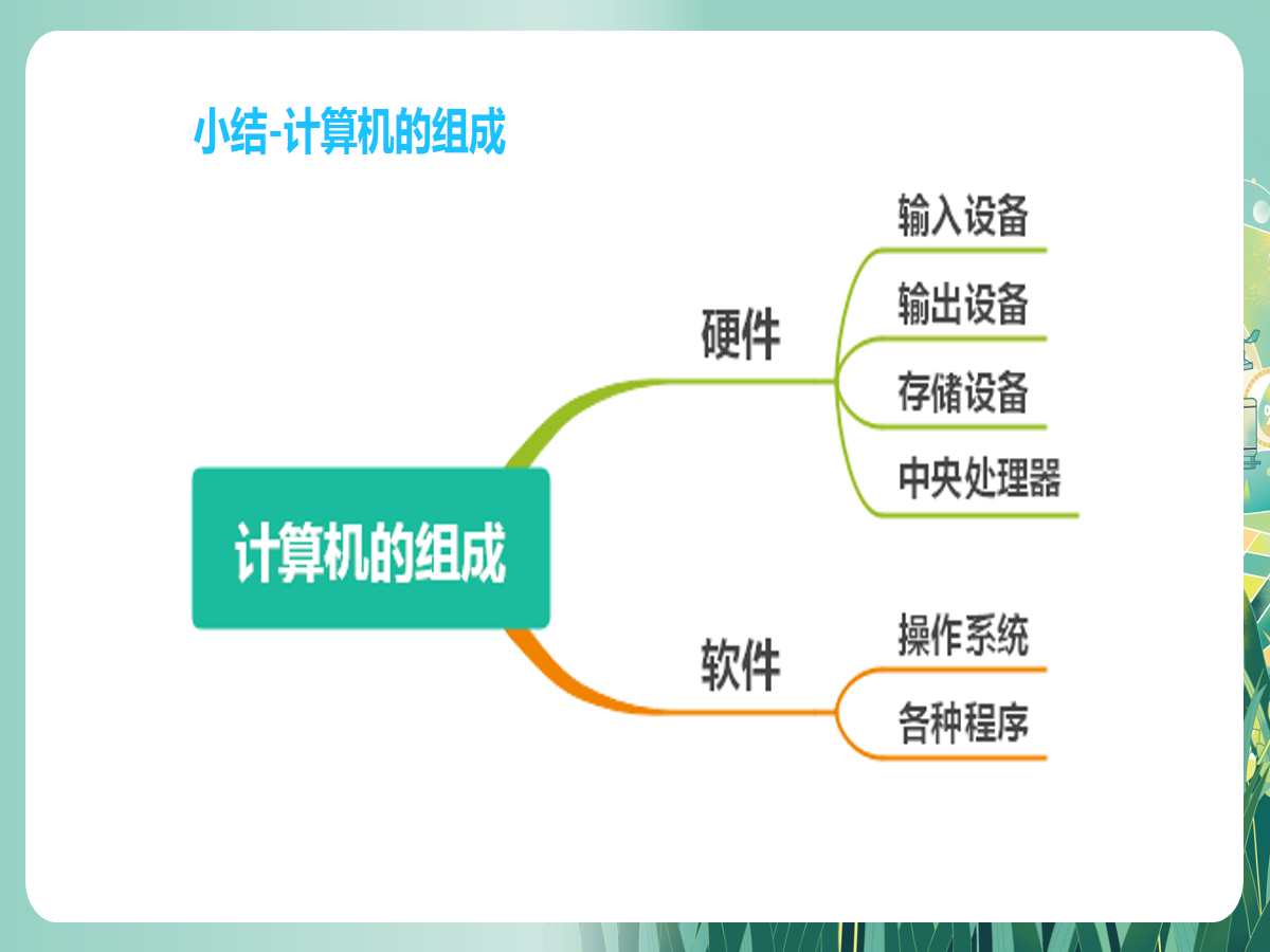 幻灯片 6