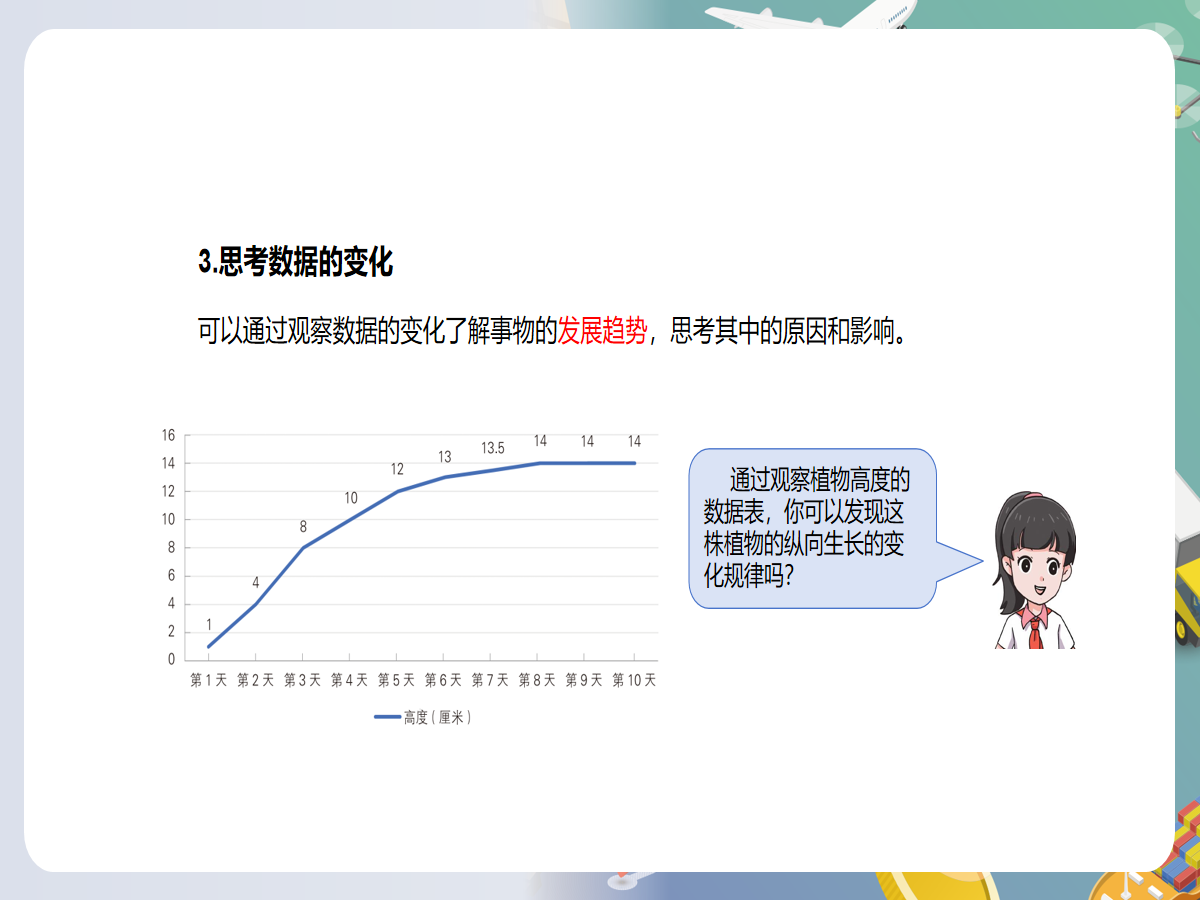 幻灯片 14