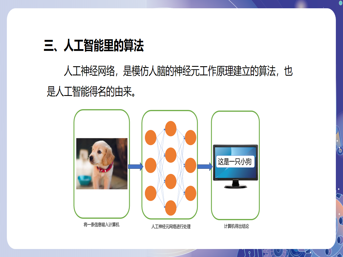幻灯片 12
