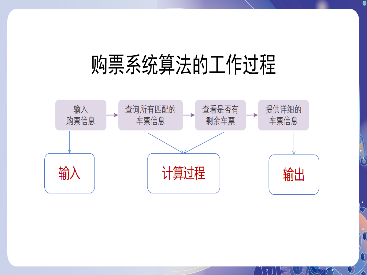幻灯片 6
