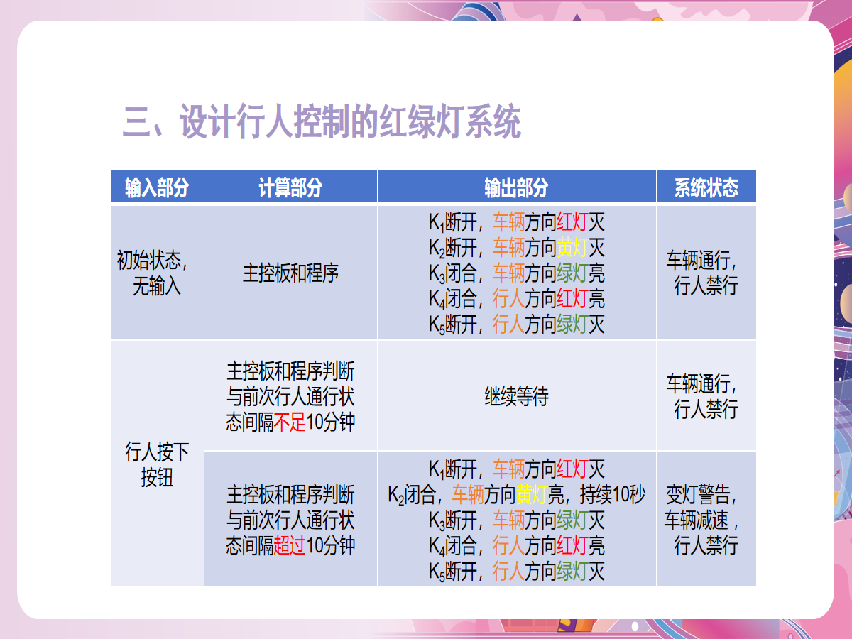 幻灯片 11