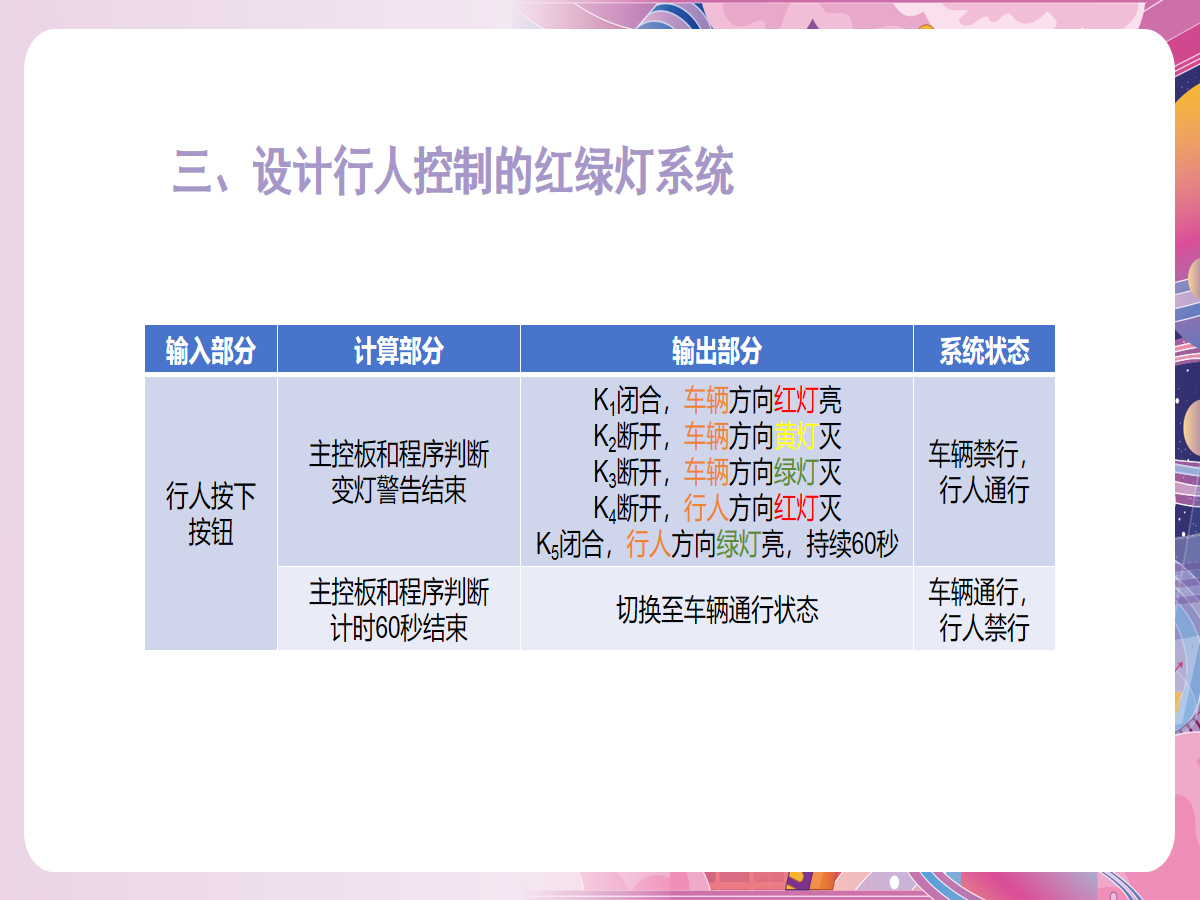 幻灯片 12