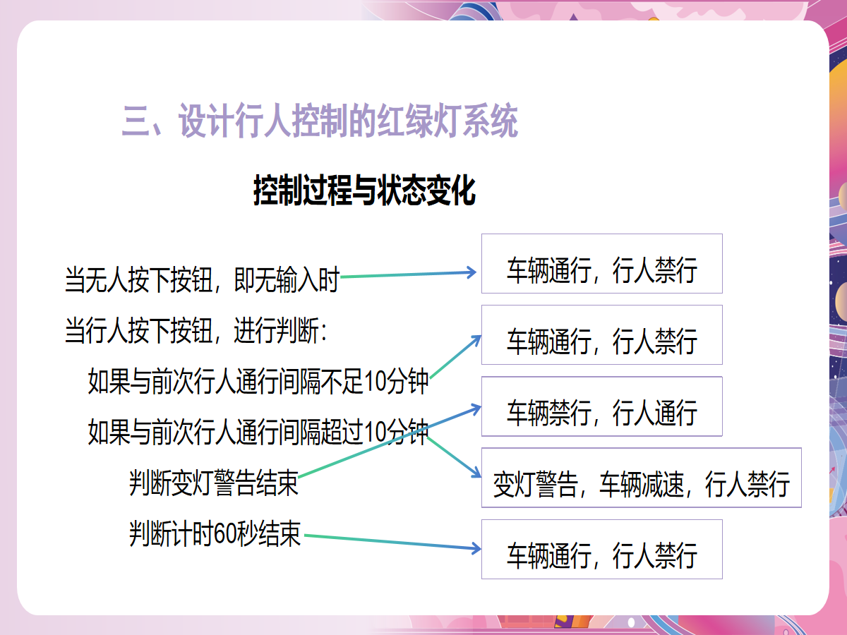 幻灯片 9