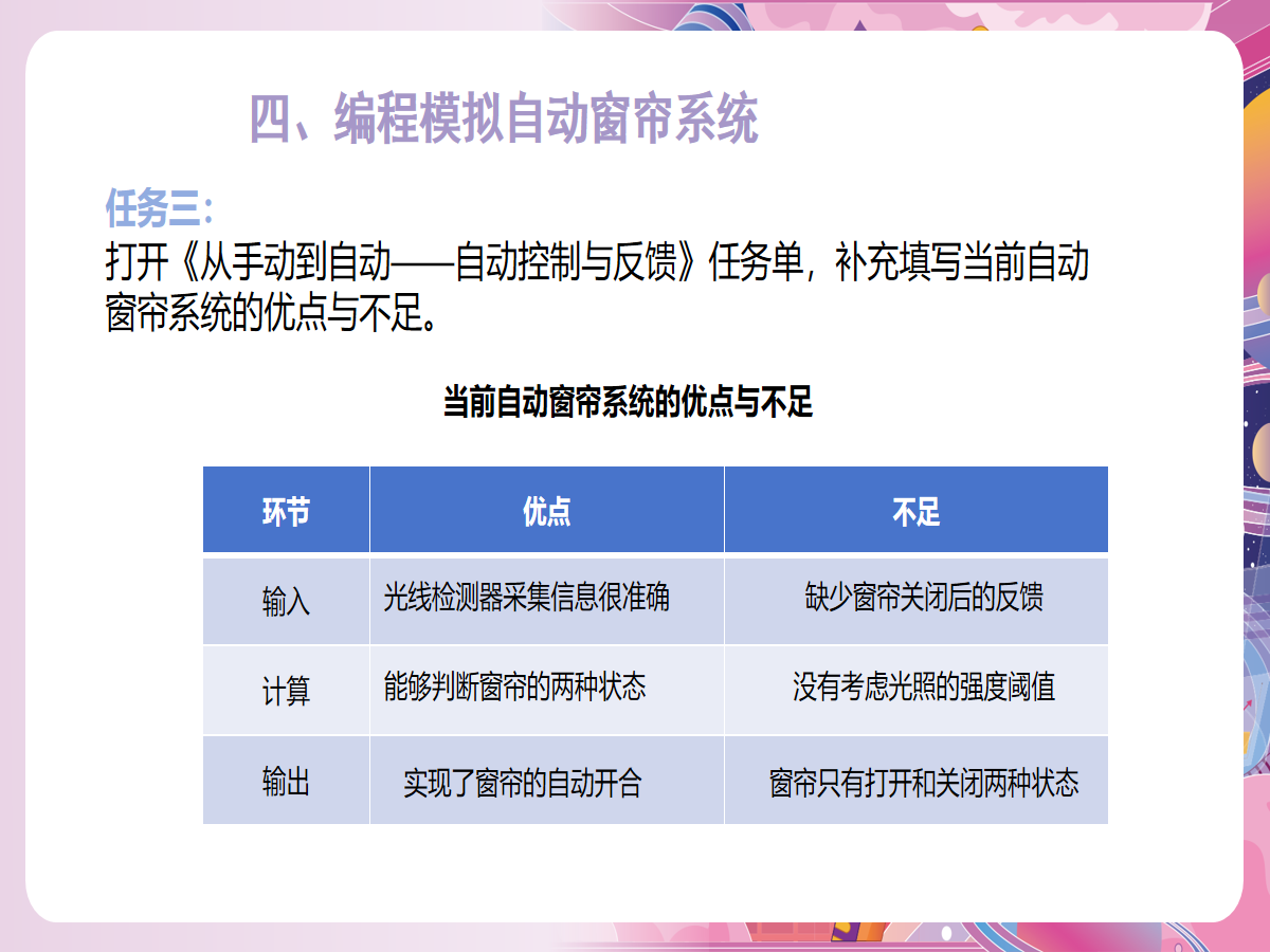 幻灯片 15